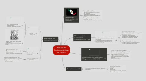 Mind Map: Estructuras Socioeconómicas en Mexico