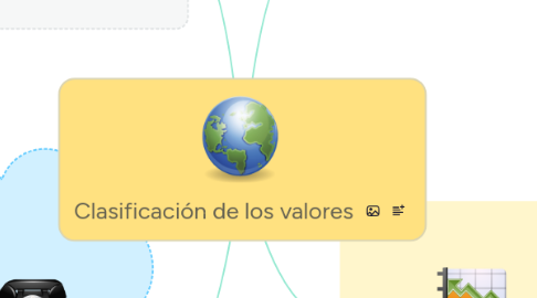 Mind Map: Clasificación de los valores