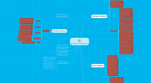 Mind Map: My Foundations of Education