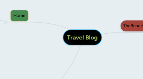 Mind Map: Travel Blog