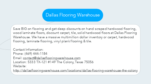 Mind Map: Dallas Flooring Warehouse