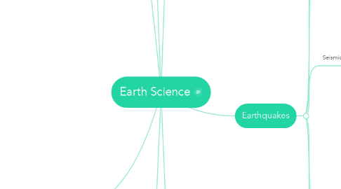 Mind Map: Earth Science