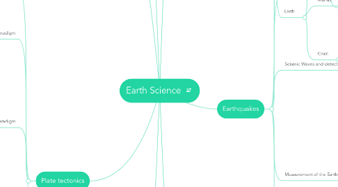 Mind Map: Earth Science