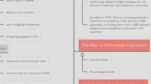 Mind Map: Empowerment Technology