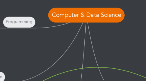 Mind Map: Computer & Data Science