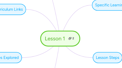 Mind Map: Lesson 1