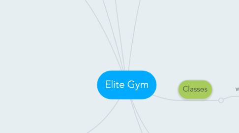 Mind Map: Elite Gym