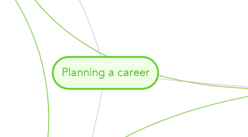 Mind Map: Planning a career