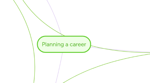 Mind Map: Planning a career