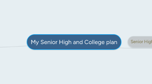 Mind Map: My Senior High and College plan