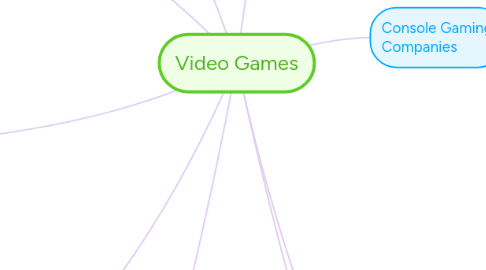 Mind Map: Video Games