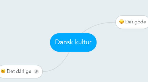 Mind Map: Dansk kultur