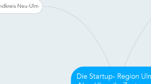 Mind Map: Die Startup- Region Ulm / Neu-Ulm - ihr Zentrum & Grenzen.