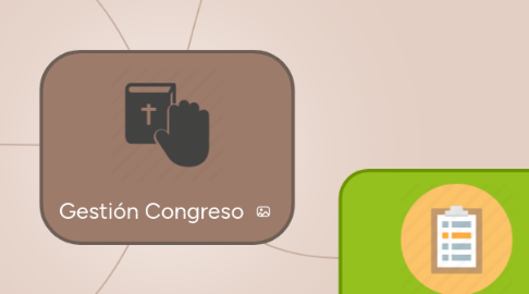 Mind Map: Gestión Congreso