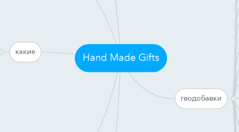 Mind Map: Hand Made Gifts