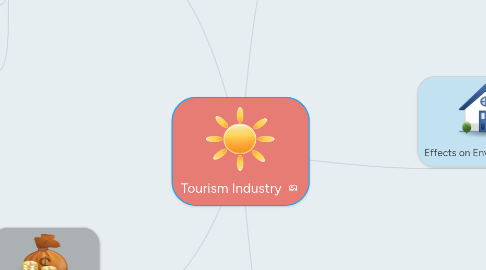 Mind Map: Tourism Industry