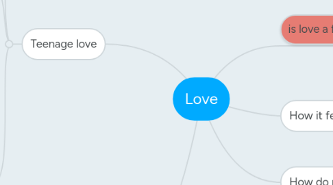 Mind Map: Love