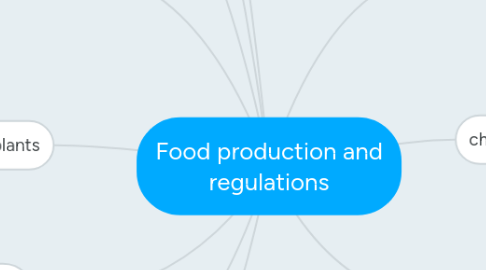 Mind Map: Food production and regulations