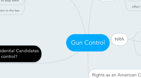 Mind Map: Gun Control