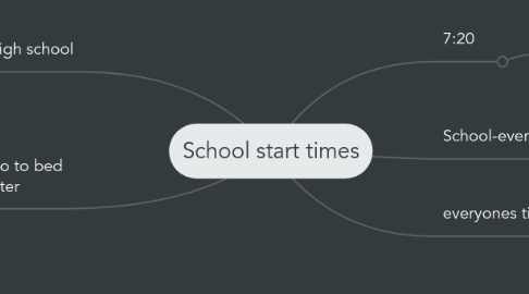 Mind Map: School start times