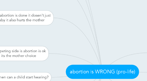 Mind Map: abortion is WRONG (pro-life)
