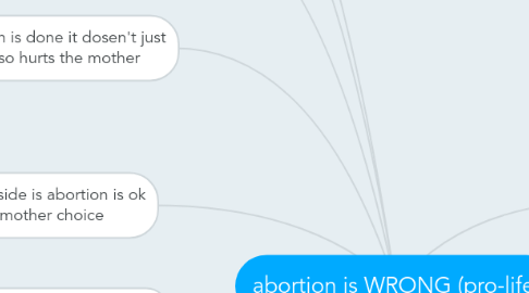 Mind Map: abortion is WRONG (pro-life)