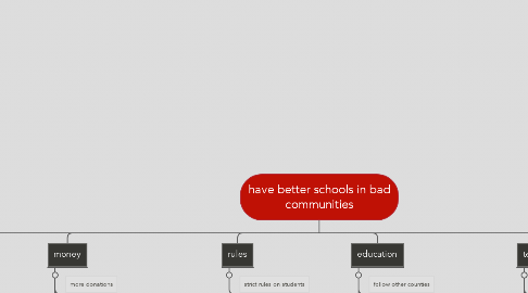 Mind Map: have better schools in bad communities