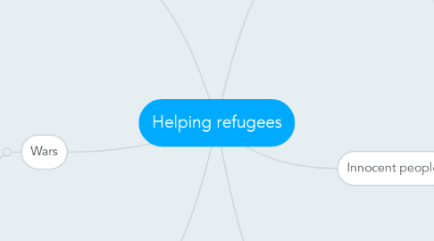 Mind Map: Helping refugees