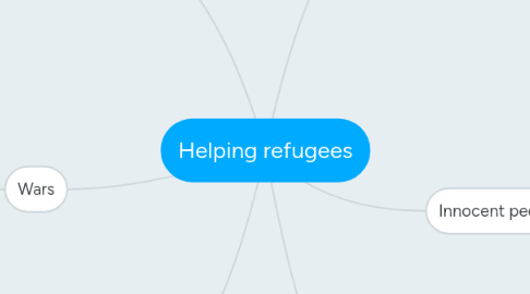 Mind Map: Helping refugees