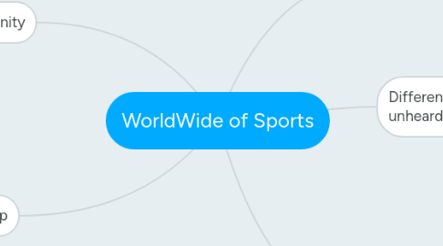 Mind Map: WorldWide of Sports