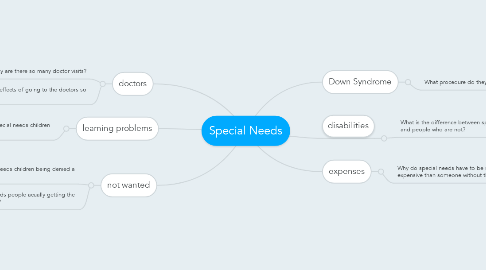 Mind Map: Special Needs