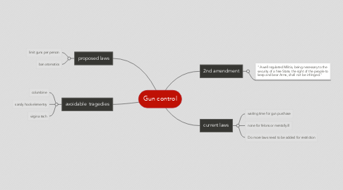Mind Map: Gun control
