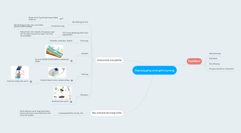 Mind Map: Bæredygtig energiforsyning