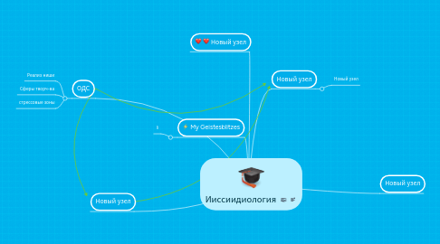 Mind Map: Ииссиидиология