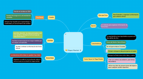 Mind Map: Mapa Mental