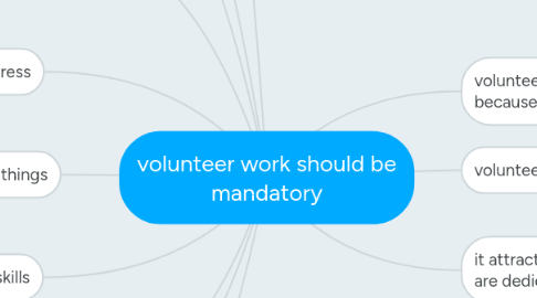 Mind Map: volunteer work should be mandatory