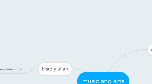 Mind Map: music and arts