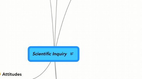 Mind Map: Scientific Inquiry