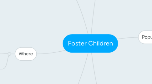 Mind Map: Foster Children