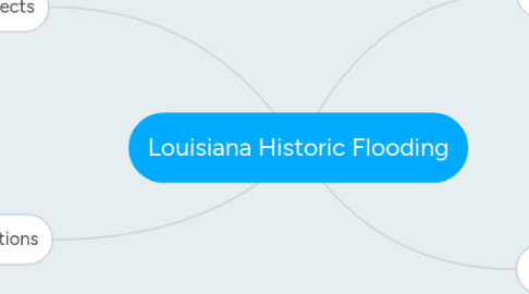 Mind Map: Louisiana Historic Flooding