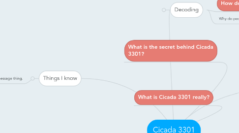 Mind Map: Cicada 3301