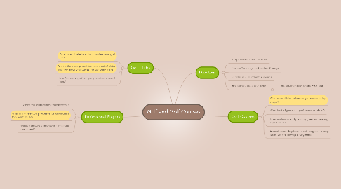 Mind Map: Golf and Golf Courses