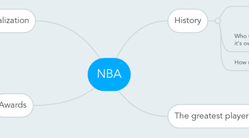 Mind Map: NBA