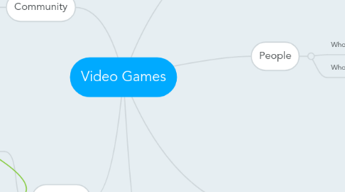 Mind Map: Video Games