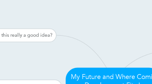 Mind Map: My Future and Where Comic  Development Fits In