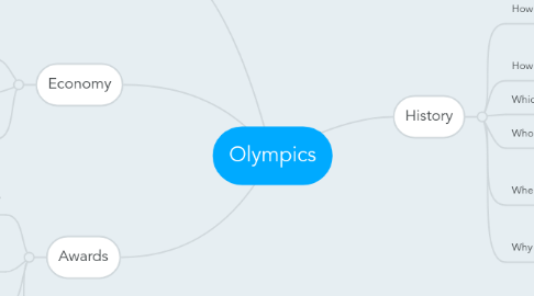 Mind Map: Olympics