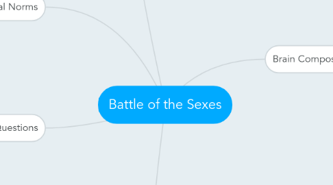 Mind Map: Battle of the Sexes