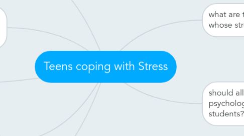 Mind Map: Teens coping with Stress