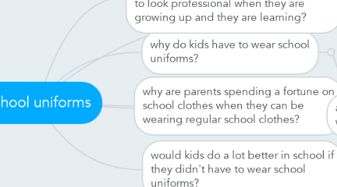 Mind Map: school uniforms