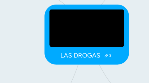 Mind Map: LAS DROGAS